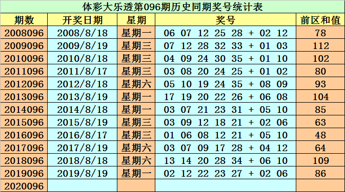 澳彩六六之家最新資料050期 17-20-21-22-23-39L：02,澳彩六六之家最新資料050期深度解析，17-20-21-22-23-39L與神秘號碼02的探尋