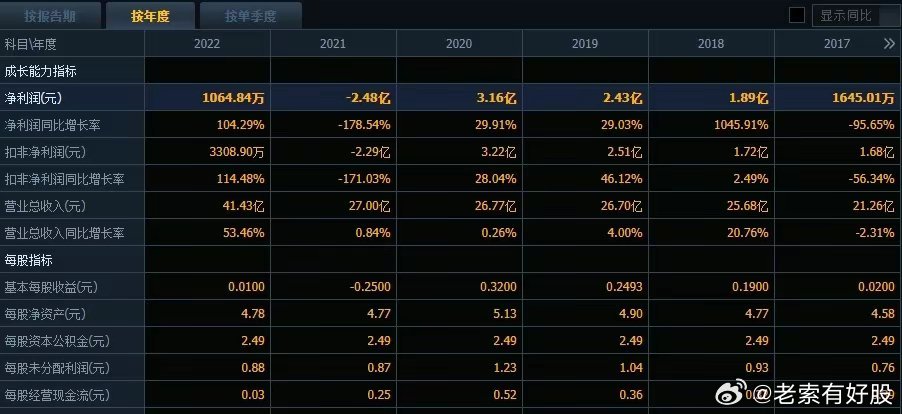 新澳2025年精準(zhǔn)資料32期123期 15-23-27-30-36-45W：06,新澳2025年精準(zhǔn)資料解析，探索未來數(shù)據(jù)趨勢(shì)的奧秘