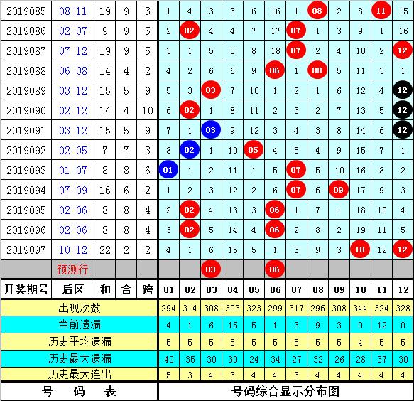 管家婆204年資料一肖098期 08-12-15-16-23-44A：41,探索管家婆204年資料一肖的秘密，解讀第098期數(shù)字組合之謎