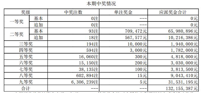 新澳門6合開獎號碼開獎結果085期 36-12-17-01-32-47T：26,新澳門6合開獎號碼開獎結果解析報告——第085期數據解讀與趨勢預測