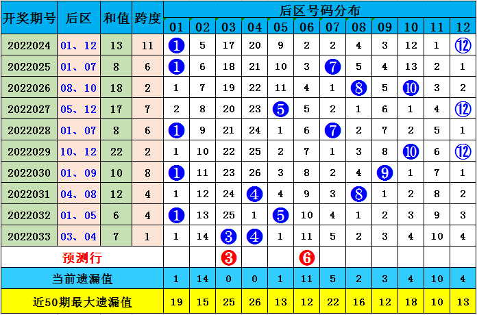 澳門特馬今晚開什么碼006期 03-17-25-27-36-43Z：45,澳門特馬今晚開什么碼，深度解析與理性投注的建議