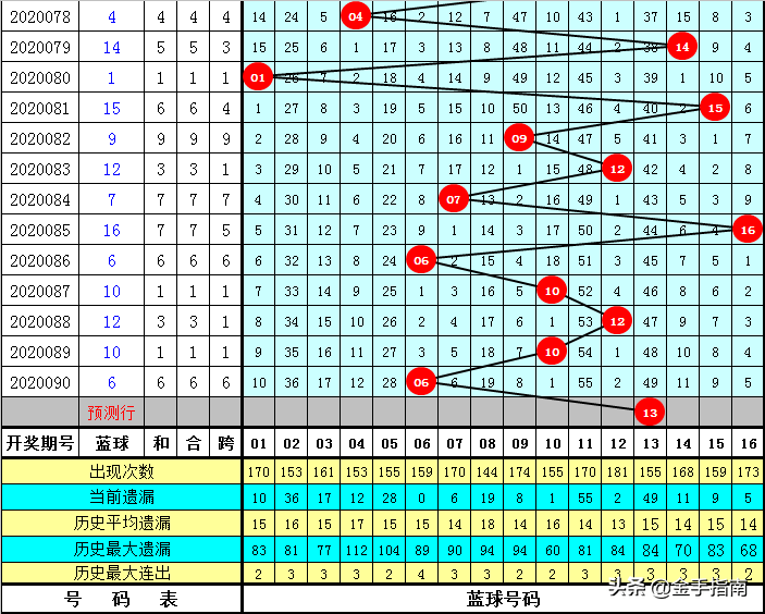 一碼一肖100準碼004期 05-11-27-28-41-45E：02,一碼一肖，精準預測與期待的游戲