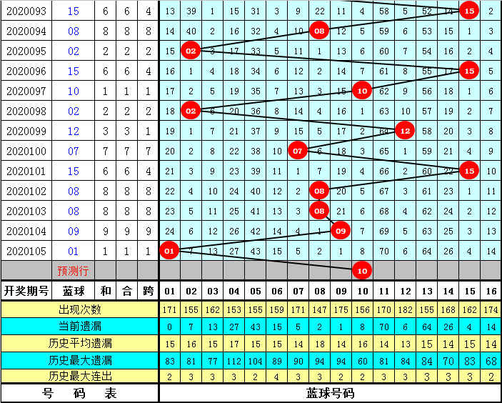 2025年2月19日