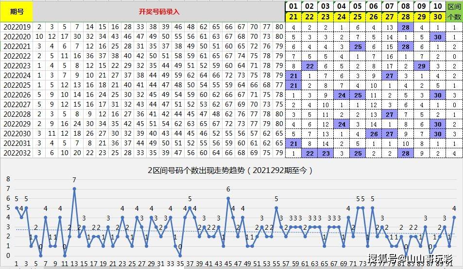 新澳天天開獎免費資料066期 32-30-21-14-38-01T：05,新澳天天開獎免費資料詳解，066期數字解讀與策略分析