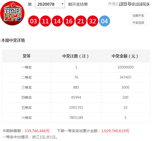 管家婆三肖三期必中一120期 14-16-21-28-32-42M：27,管家婆三肖三期必中一策略解析，以第120期的數字解讀為例