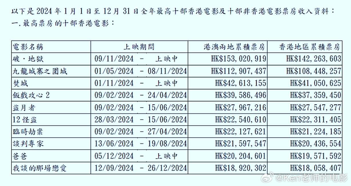 2025年2月20日 第27頁