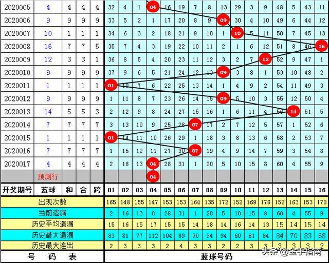 黃大仙三肖三碼必中三094期 01-07-09-12-19-23P：36,黃大仙三肖三碼必中技巧揭秘，探索第094期的奧秘與預測邏輯