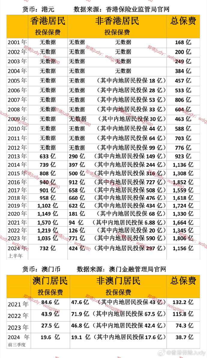 澳門內部最精準免費資料004期 02-15-21-26-39-45H：49,澳門內部最精準免費資料解析——004期觀察報告（獨家分享）