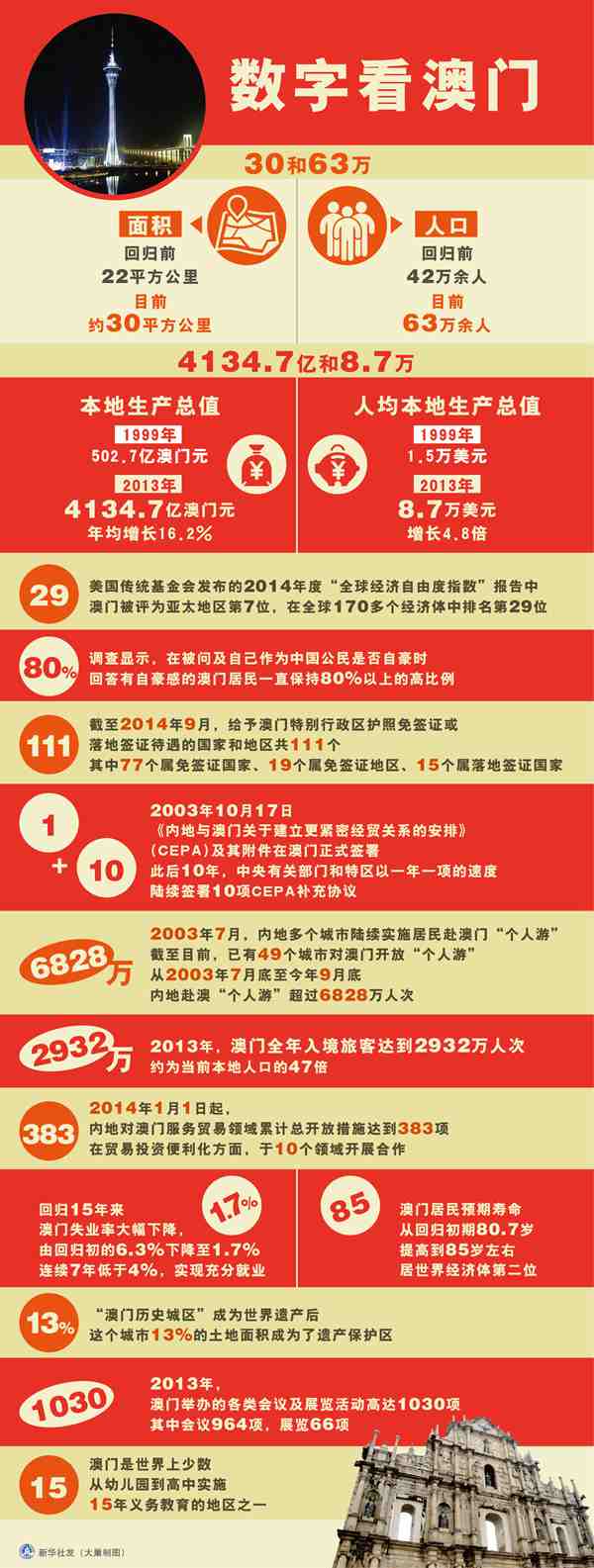 新澳門資料大全正版資料2025年免費下載096期 07-17-24-30-36-45D：27,新澳門資料大全正版資料2023年免費下載第X期，探索數字世界的寶藏