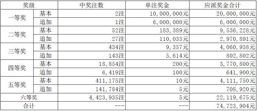 新澳天天開獎資料大全262期022期 01-03-16-21-42-49A：02,新澳天天開獎資料解析，探索第262期與第022期的奧秘（關鍵詞，01-03-16-21-42-49A）