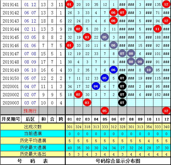 管家婆正版全年免費資料的優勢028期 06-13-23-27-28-32E：18,管家婆正版全年免費資料的優勢，深度解析第028期及特殊號碼組合的魅力