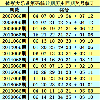 新澳資料免費長期公開嗎127期 02-03-09-26-28-33P：07,新澳資料免費長期公開嗎第127期，深度探討與揭秘