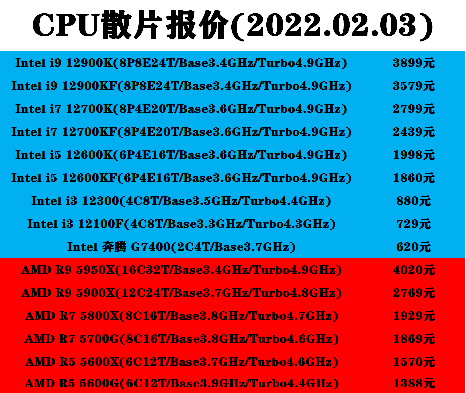 2025澳彩管家婆資料傳真088期 03-10-11-21-28-36J：26,探索澳彩管家婆資料傳真，第088期的獨特魅力與預測分析