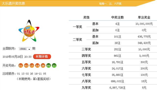 2025天天彩資料大全免費141期 05-19-26-30-45-48K：21,探索2025天天彩資料大全，第141期彩票解析與策略