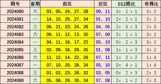 2025新澳彩免費資料021期 06-12-14-28-34-39Y：44,探索新澳彩世界，2025年第021期彩民指南與策略分析