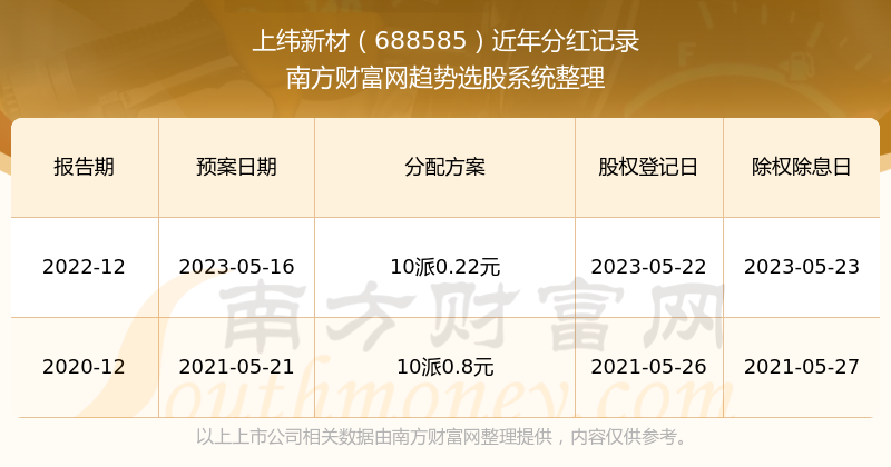 新澳門掛牌正版完掛牌記錄怎么查116期 01-20-24-35-41-45Q：42,新澳門掛牌正版完掛牌記錄查詢攻略，揭秘第116期的數(shù)字奧秘