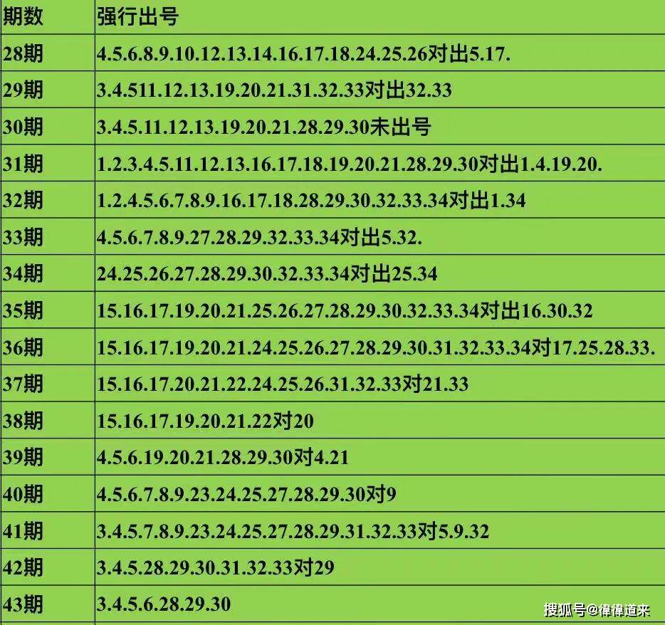 新澳門彩出號(hào)綜合走勢(shì)圖看331斯087期 01-03-05-14-27-40J：15,新澳門彩出號(hào)綜合走勢(shì)圖解析，探索期號(hào)331與候選號(hào)碼087期中的奧秘