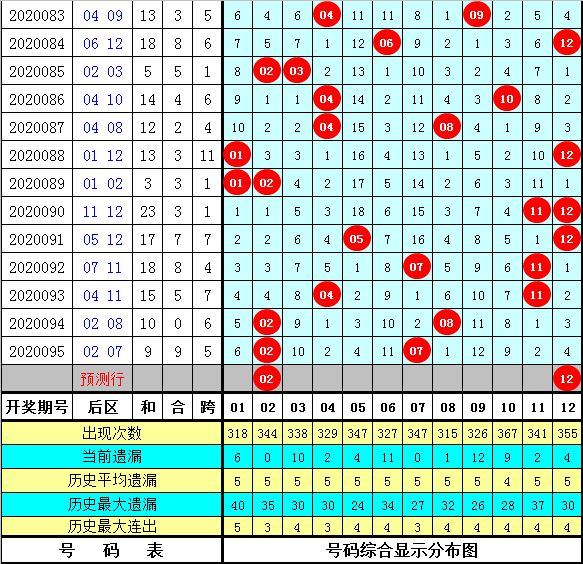 管家婆一碼一肖1003期 02-07-12-14-15-21N：02,管家婆一碼一肖的神秘預測——探索未來的秘密線索