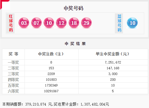 777788888新奧門開獎042期 27-14-38-15-42-30T：20,探索數(shù)字世界的奧秘，新奧門開獎042期開獎結(jié)果解析與未來趨勢預(yù)測