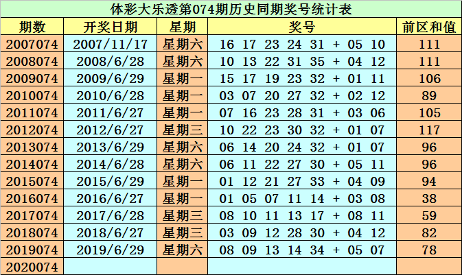 新澳今天最新免費資料072期 22-03-31-30-07-49T：36,新澳今天最新免費資料解析——第072期(日期，22年03月31日，時間，T，36點)與彩票數(shù)字解讀