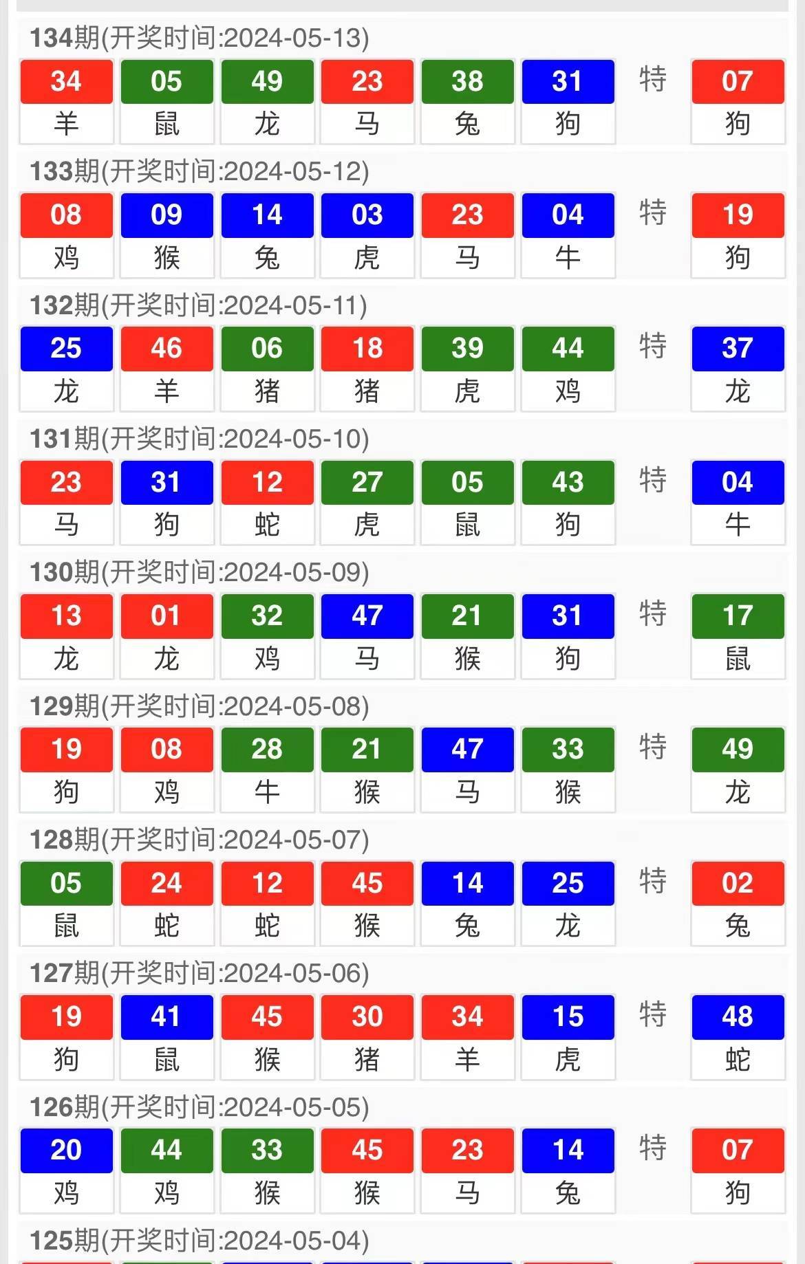 新澳三期內必出準確生肖046期 06-07-11-41-45-49S：06,新澳三期內必出準確生肖的獨特預測——以生肖分析為視角探討未來的趨勢