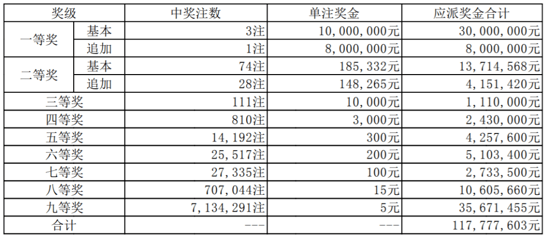 一碼一肖一特一中2025137期 04-05-27-37-40-44P：36,一碼一肖一特一中，探索彩票背后的奧秘與期待