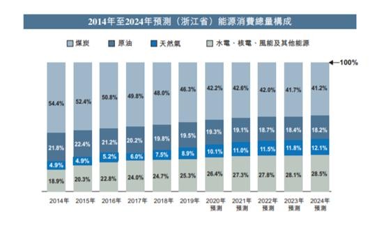 2025新奧資料免費精準07 114期 04-08-10-19-24-49C：24,探索未來，聚焦新奧資料免費精準服務(wù)