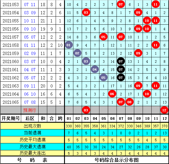 澳門碼的全部免費的資料028期 06-10-13-21-35-40M：46,澳門碼的全部免費資料解析——第028期及特定數(shù)字組合探索