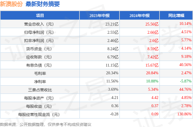 2025新澳正版資料035期 06-07-34-42-47-48M：12,探索2025新澳正版資料第035期，深度解析數字組合06-07-34-42-47-48M與神秘數字12的魅力