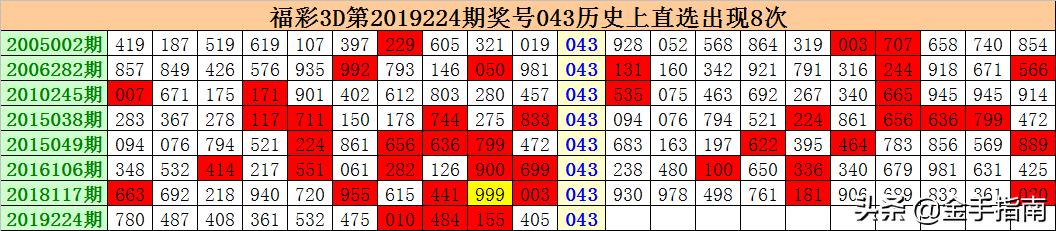 香港930精準(zhǔn)三期必中一期131期 03-10-34-35-40-47R：46,香港930精準(zhǔn)三期必中一期，揭秘彩票背后的秘密與策略（第131期分析）