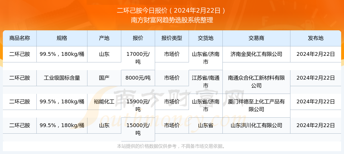 2024新奧資料免費精準071092期 11-21-22-27-37-49R：19,探索新奧資料，免費精準獲取，解析071092期彩票及未來預測（R，19）