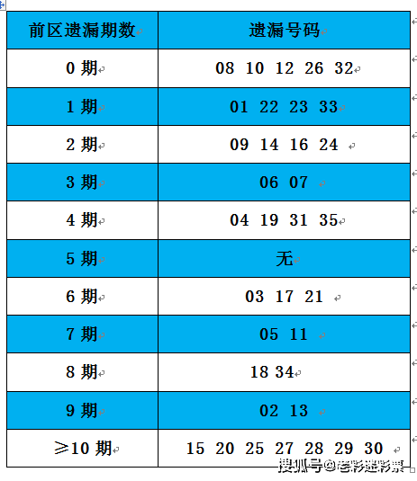 2025年全年資料免費大全優勢017期 06-12-16-24-29-47W：17,探索未來，2025年全年資料免費大全優勢017期