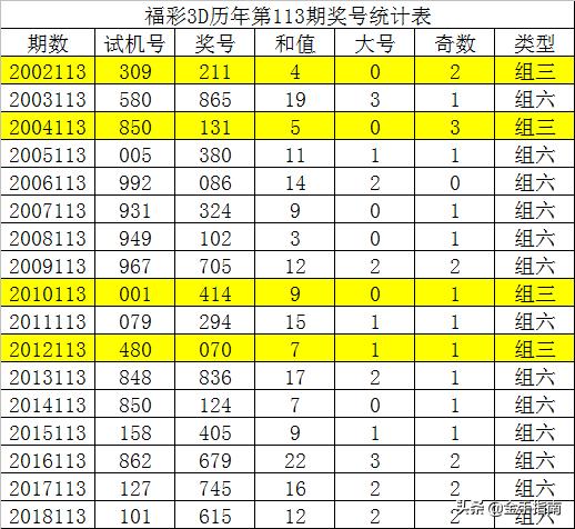 2025六開彩天天免費資料070期 10-19-34-45-05-47T：26,探索六開彩，2025年免費資料解析與策略探討（第070期）