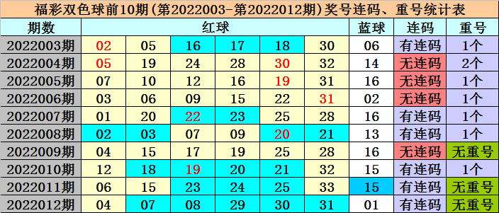 香港四六天天免費資料大全120期 14-16-21-28-32-42M：27,香港四六天天免費資料大全第120期詳解，揭秘數字背后的秘密與策略分析