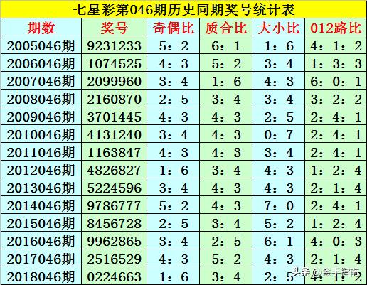 一碼包中9點20公開046期 12-19-26-30-31-44A：06,一碼包中揭秘，046期9點20分公開開獎號碼12-19-26-30-31-44A與特別號碼06的背后故事