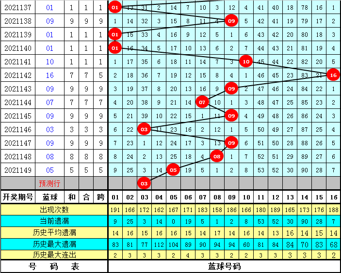 2025新澳門歷史開獎記錄003期 10-12-13-27-37-49Y：01,探索澳門歷史開獎記錄，新篇章下的數字奧秘