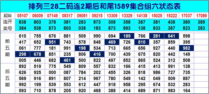 門澳六免費資料039期 11-15-19-28-40-41R：20,門澳六免費資料039期，揭秘數字背后的故事與探索未知領域