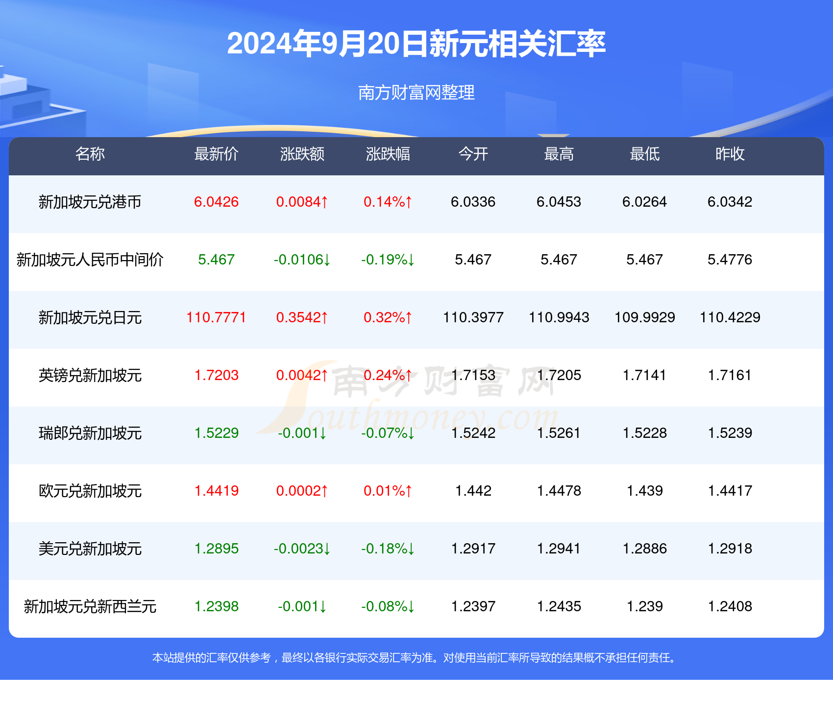 新澳天天開獎(jiǎng)資料大全1052期003期 11-22-07-39-42-18T：06,新澳天天開獎(jiǎng)資料解析，第1052期與第003期的數(shù)字奧秘（附開獎(jiǎng)號(hào)碼，11-22-07-39-42-18T，06）